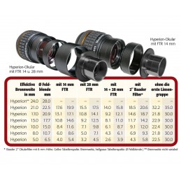 Oculaire Baader Hypérion 5mm à 24 mm 68°