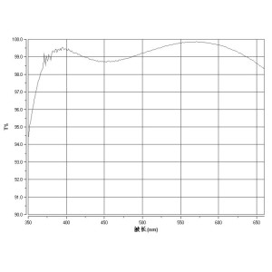 ADC (Atmospheric Dispersion Corrector) Mark II - ZWO