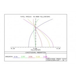 Lunette Photoline 80 F6 FLP53 - TSOptics