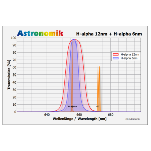 Filter Ha 6nm MaxFR Série - Astronomik