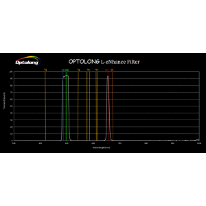 Filtre Optolong L-Enhance - Série