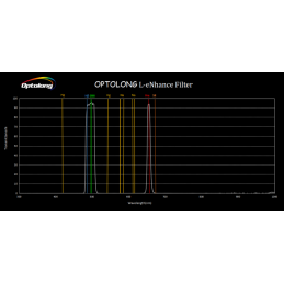 Filtre Optolong L-Enhance CLIP - Série