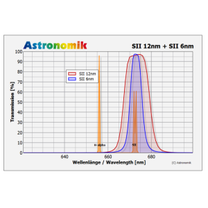 Filtre SII 12nm MaxFR Série - Astronomik