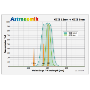 Filtre OIII 12nm MaxFR Série - Astronomik