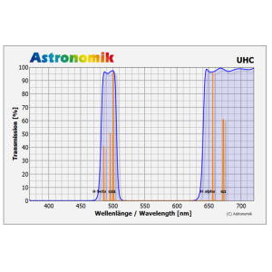 Astronomik - Filtre UHC - 1,25" Visuel et photo