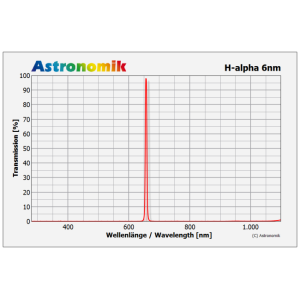Filtre Ha 6nm CCD Série - Astronomik 1"25