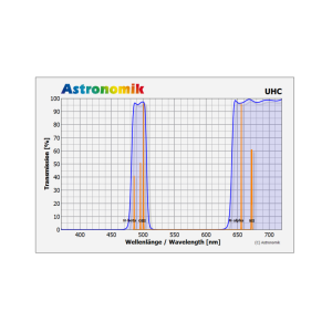 Filtre UHC Astronomik