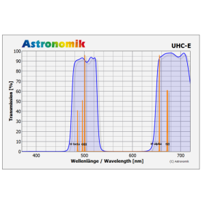 Filtre UHC-E Astronomik Clip Serie