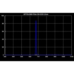 Filtre SII 6.5nm Serie - OPTOLONG