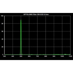 Filtre OIII 6.5nm Serie - OPTOLONG