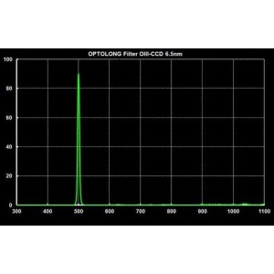 Filtre OIII 6.5nm Serie - OPTOLONG