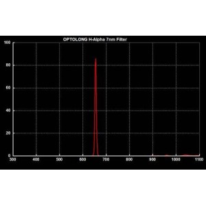 Filtre Ha 6.5nm Serie - OPTOLONG