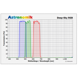 Filtres Astronomik Set RVB DEEP SKY