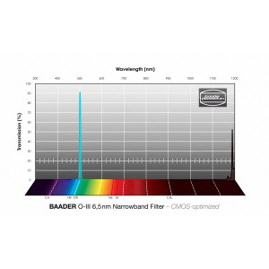 Filtre OIII Standard (6,5 nm) - optimisé CMOS - BAADER