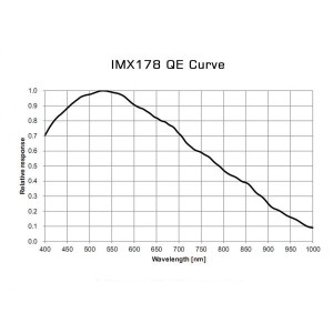 Camera SEDNA-M (IMX178) USB3.0 - Player one