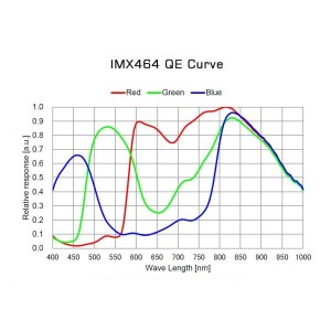 Camera Neptune-C-II (IMX464) couleur - Player one