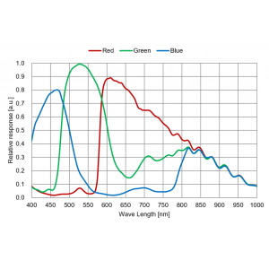 Camera Saturne-C (IMX533) Color - Player One