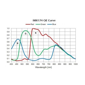 Caméra APOLLO-C (IMX174 ) Couleur - Player one
