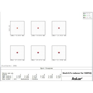 Correcteur/Réducteur 0.7x pour 107PHQ et 130 PHQ - ASKAR
