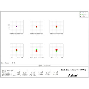 Correcteur/Réducteur 0.7x pour 107PHQ et 130 PHQ - ASKAR
