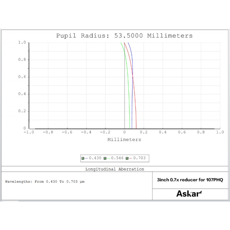 Correcteur/Réducteur 0.7x pour 107PHQ et 130 PHQ - ASKAR