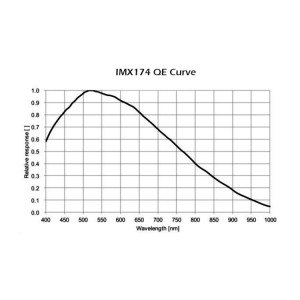 Caméra APOLLO-M (IMX174 ) - Player one