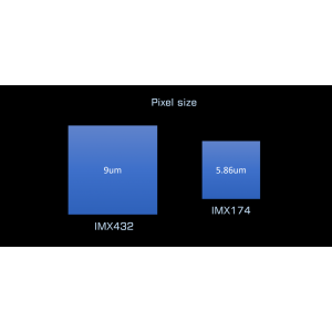 Caméra APOLLO-M MINI (IMX429) - Player one