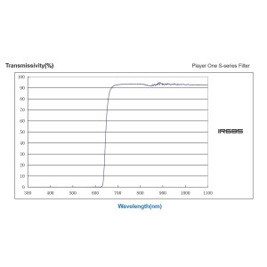 Filtre IR685 IR-PAss S-serie 1"25 - Player One