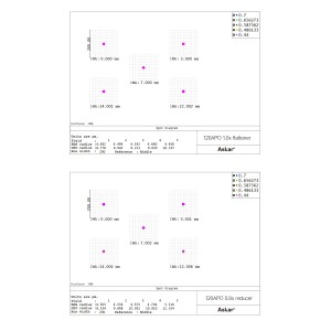 Lunette 120APO F7 Triplet - ASKAR