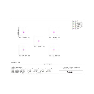 Correcteur 1x pour 120APO - ASKAR