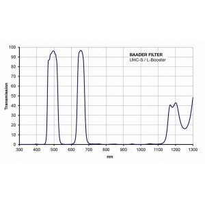 Baader - Filtre UHC-S / L 2" Visuel et photo