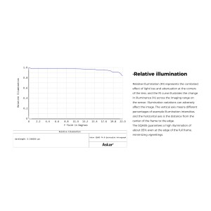 Astrographe SQA85 - ASKAR