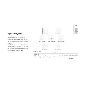 Astrographe SQA85 - ASKAR