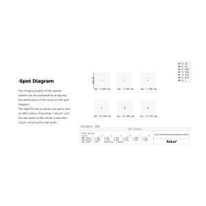 Astrographe SQA106  F4.8 - ASKAR