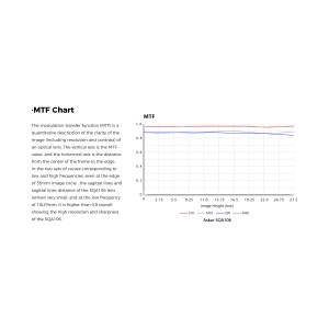 Astrographe SQA106  F4.8 - ASKAR