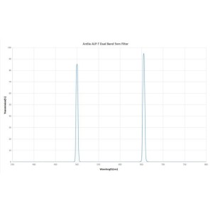 Filtre ALP-T Dual Band (Ha-OIII) 5nm 2" - Antlia