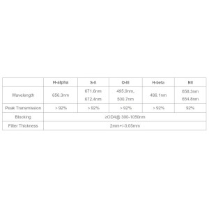 Filter Quad Band 2"- Antlia