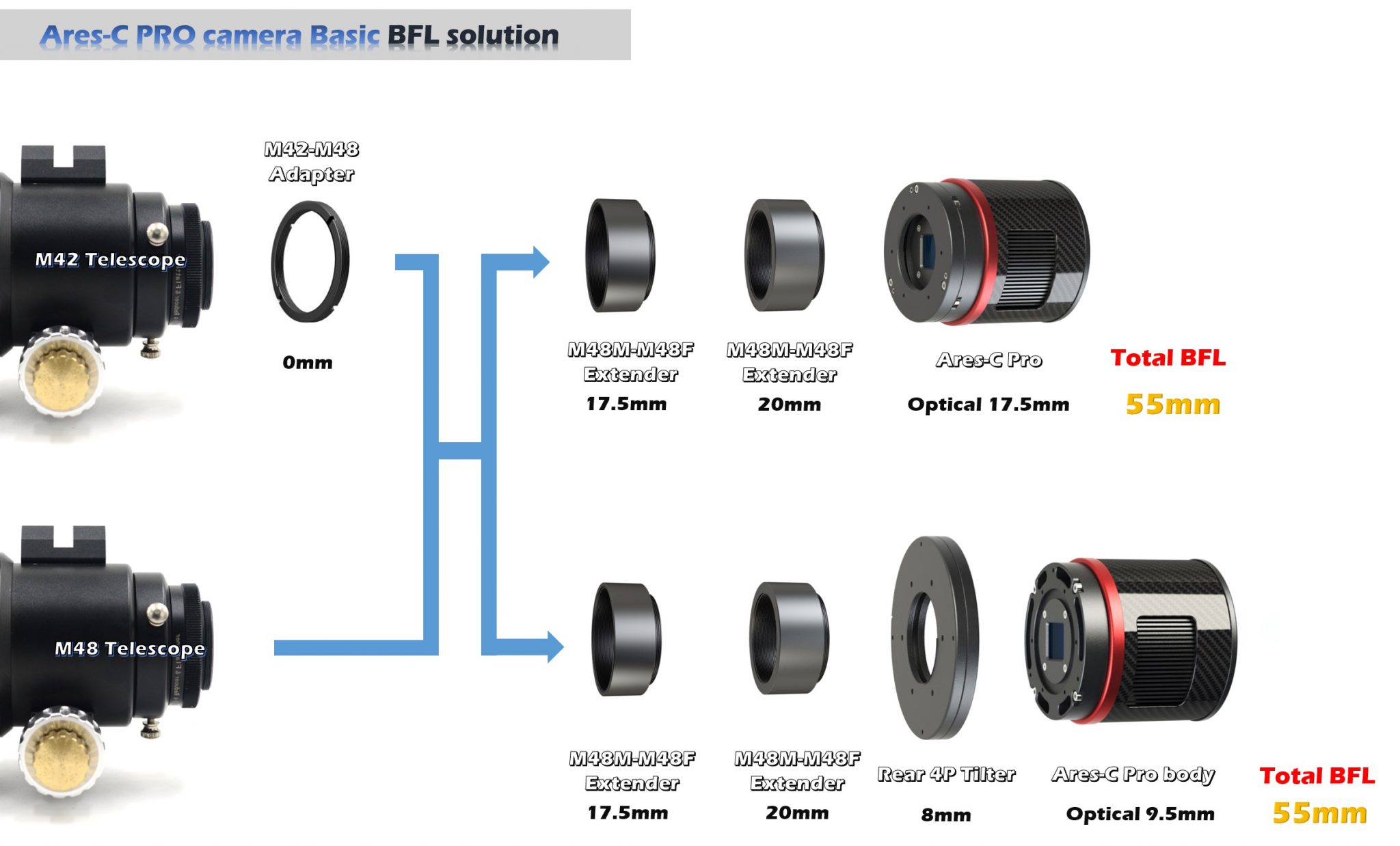 Ares-C-PRO-2-2048x1238.jpg