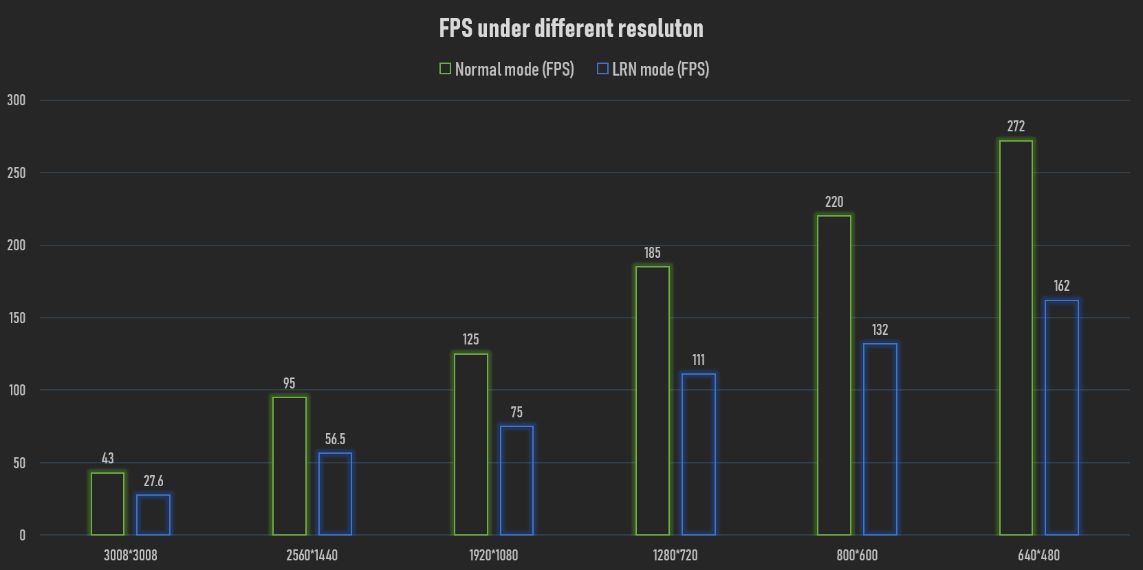 Dual-FPS.png