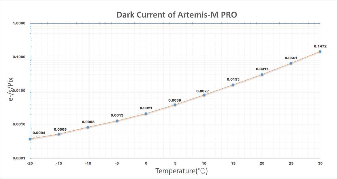 Artemis-M-dark-current.png