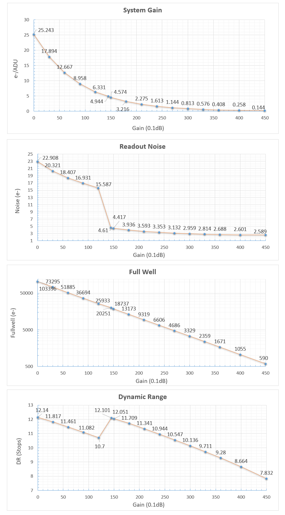 IMX432-performance.png