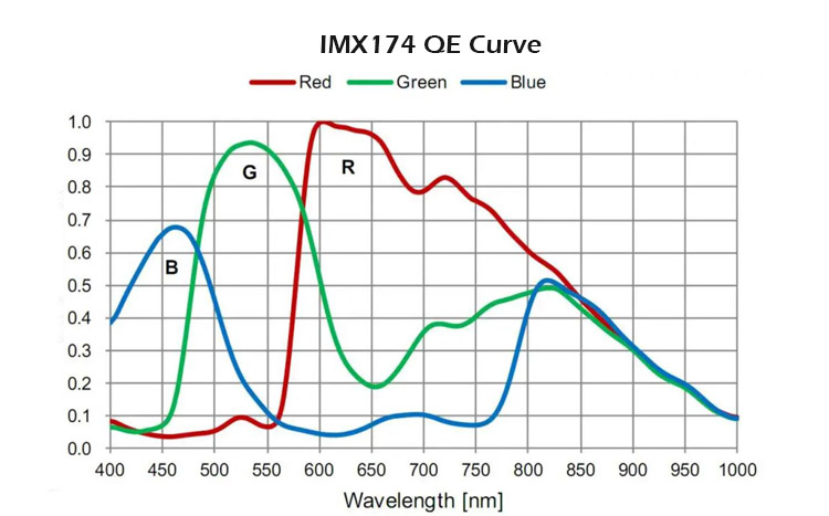 IMX174-Curve2.jpg