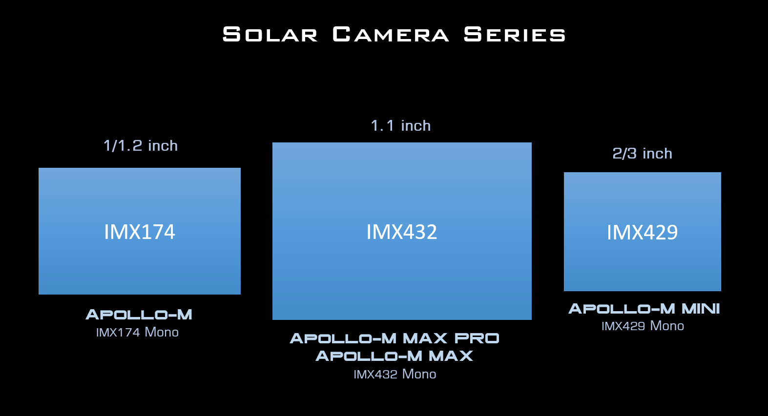 Apollo-series-chip-size.png