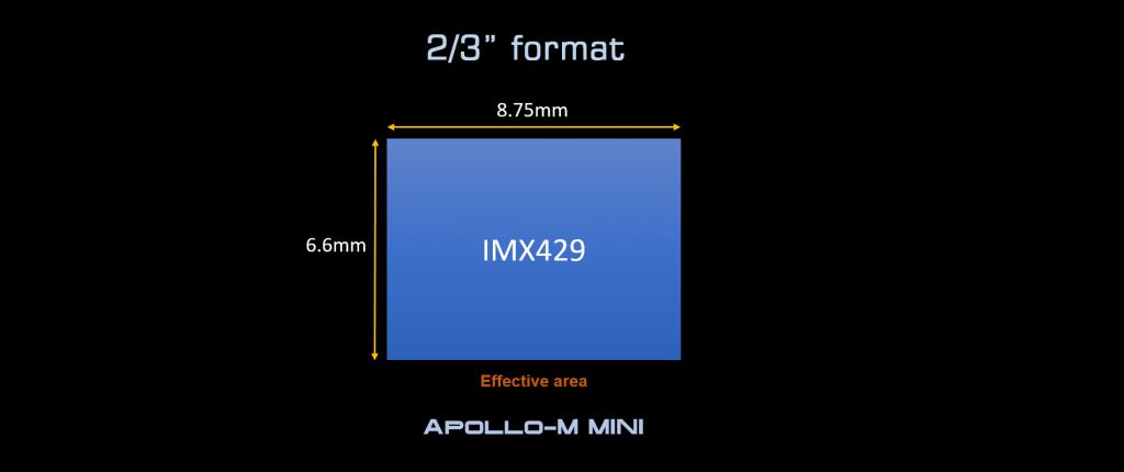 Apollo-M-MINI-4-1024x430.png
