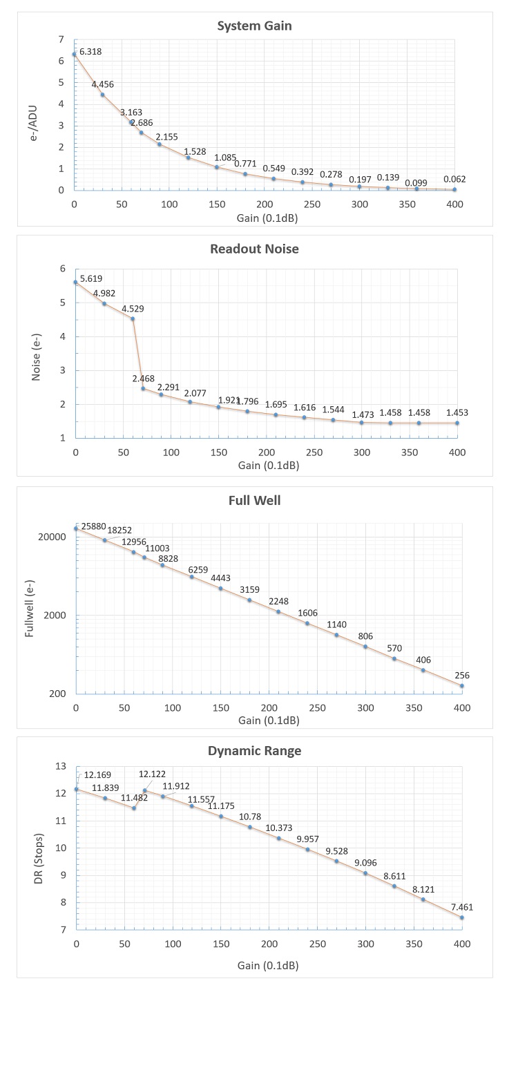 IMX429-performance.jpg