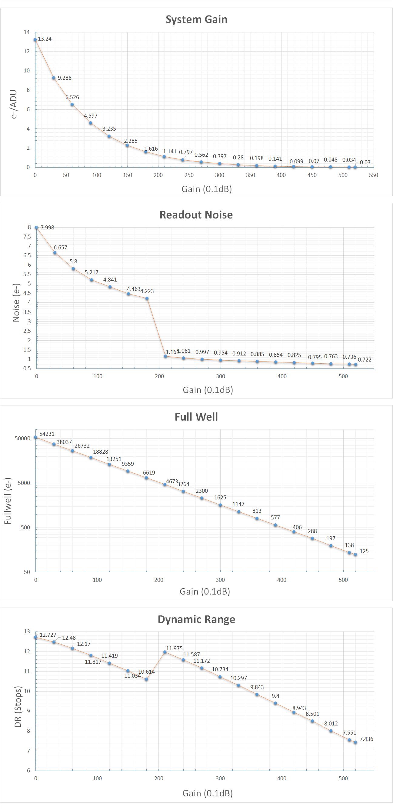 IMX662-performance2.png