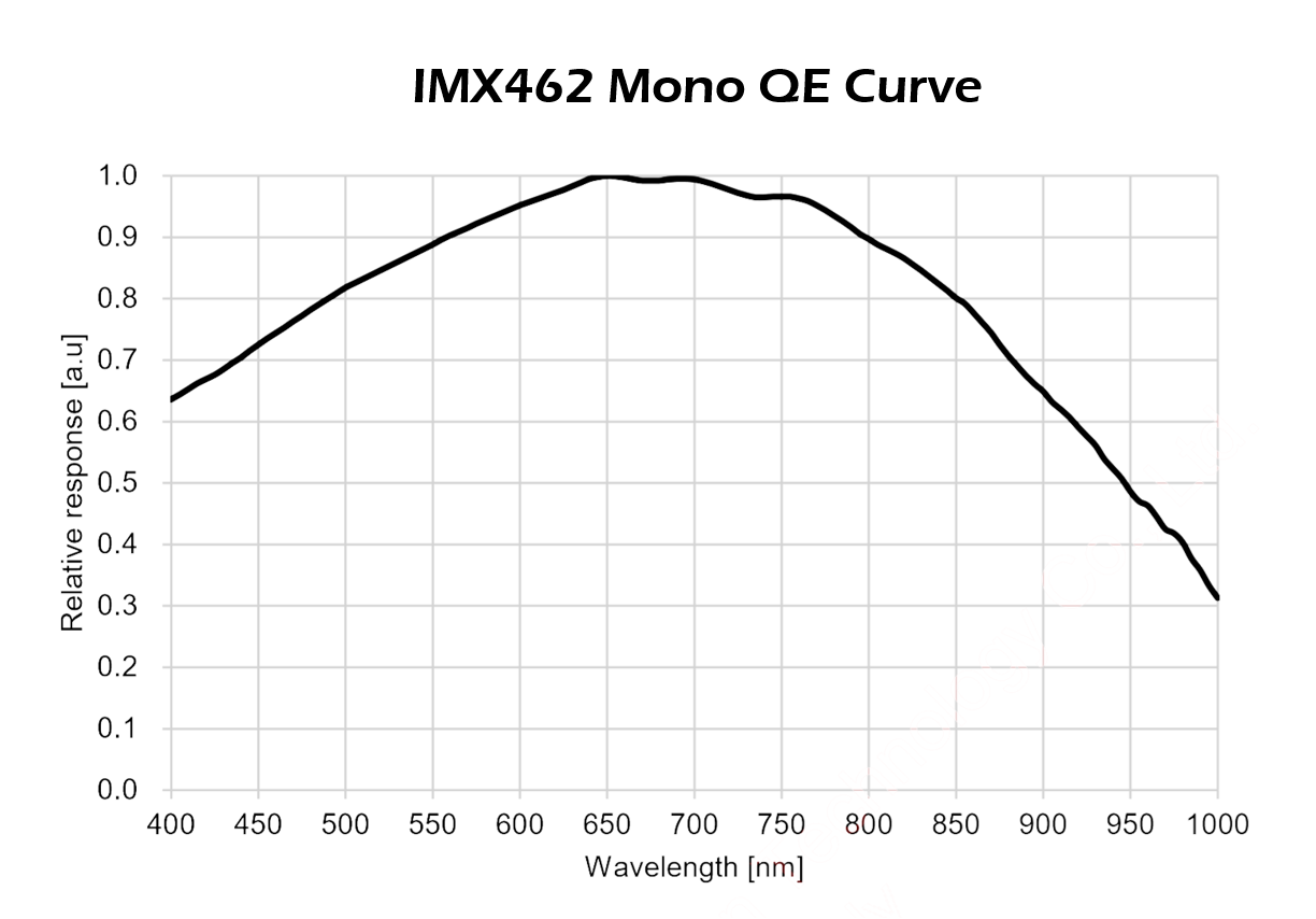 IMX462MONO-QE.png