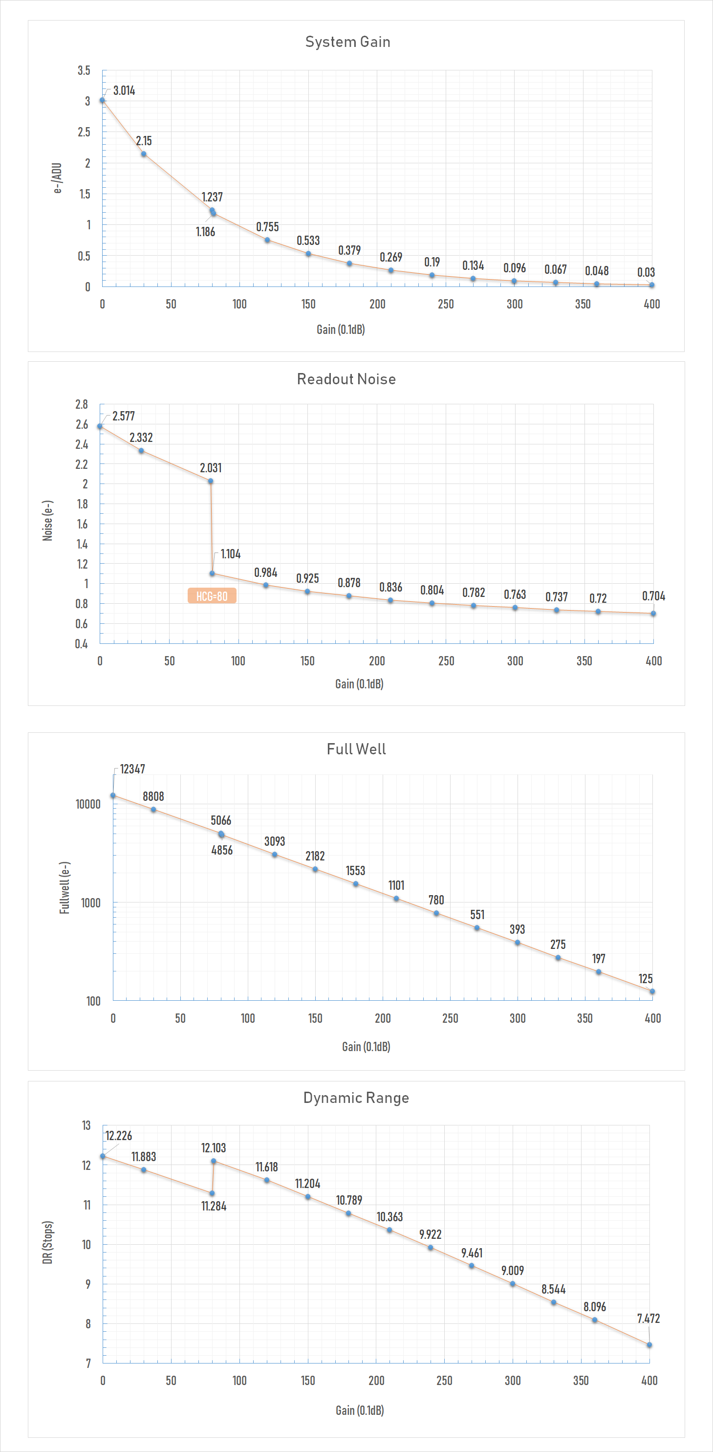 Mars-M-II-performance2.png