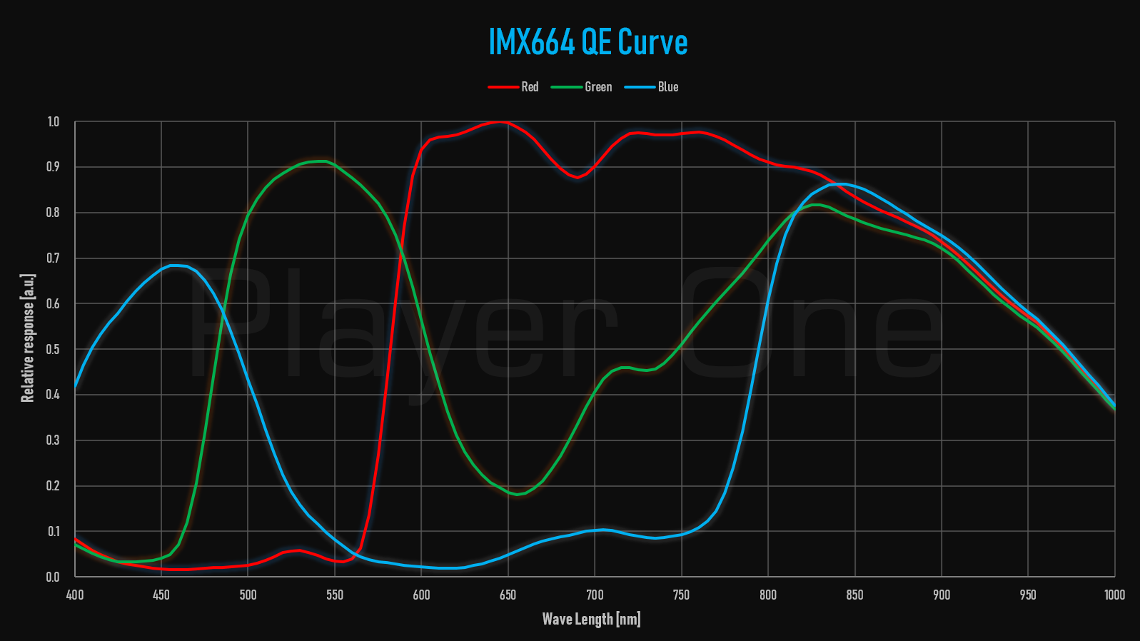 IMX664-Curve.png