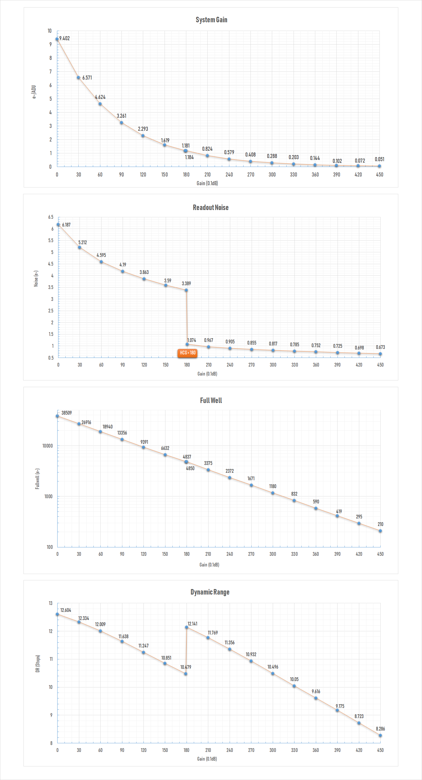 NEPTUNE-664C-performance.png